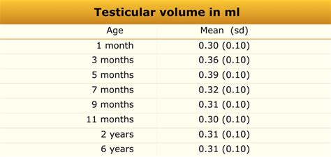 normal testicular volume by age